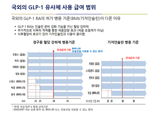 glp 1 agonist 종류 후생신보] 당뇨병 치료에 있어서 비만 환자에게 GLP-1 유사체와 인슐린 병용의 임상적 효과 및 필요성