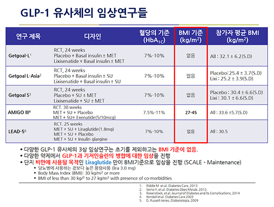 glp 1 agonist 종류 후생신보] 당뇨병 치료에 있어서 비만 환자에게 GLP-1 유사체와 인슐린 병용의 임상적 효과 및 필요성