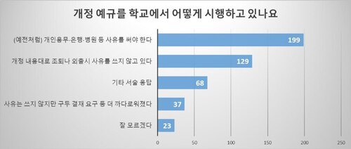 교육희망