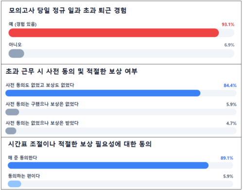 교육희망