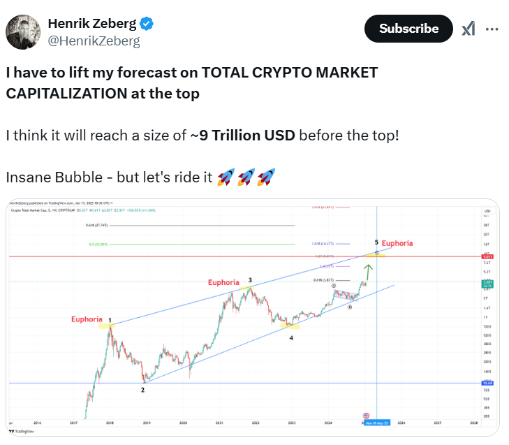 출처: 헨릭 제버그 트위터