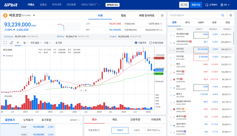 2월 28일 업비트 오후 시황