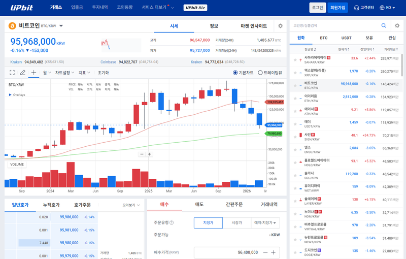 2월 28일 업비트 오후 시황
