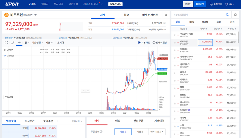 3월2일 업비트 오전 시황