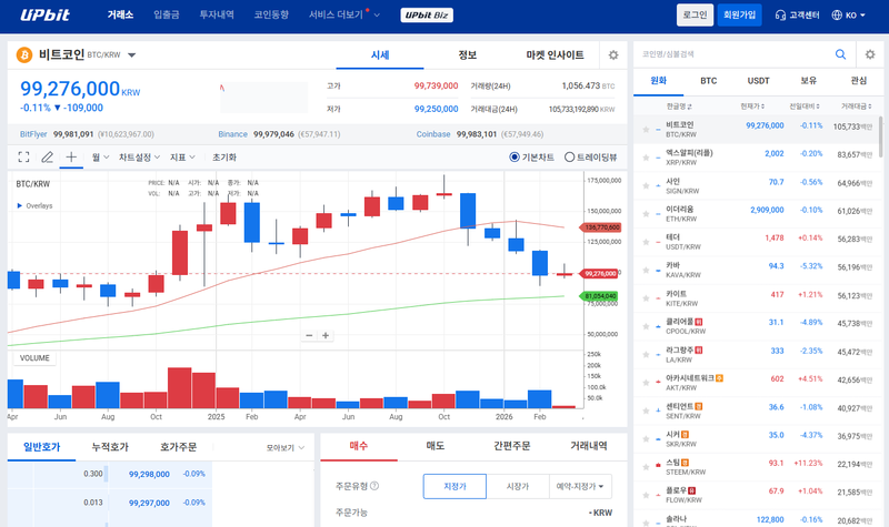 3월 8일 업비트 오전 10시 시황