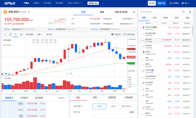 3월 5일 업비트 오전