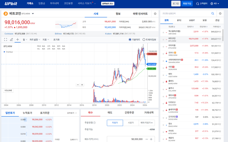 3월1일 업비트 오전 시황
