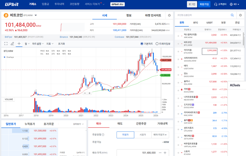 3월3일 업비트 오전 시황