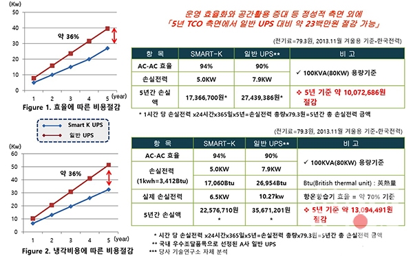 스마트K 도입효과.jpg