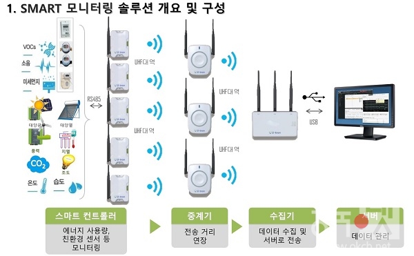 스마트모니터링 솔루션 개요 및 구성1.jpg
