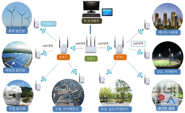 스마트모니터링 솔루션 요약.jpg